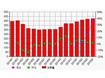 點(diǎn)擊登錄查看數(shù)據(jù)中心 會議圖片