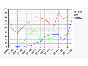 點(diǎn)擊登錄查看數(shù)據(jù)中心 會議圖片