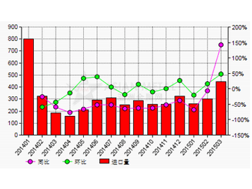 點(diǎn)擊登錄查看數(shù)據(jù)中心 會議圖片