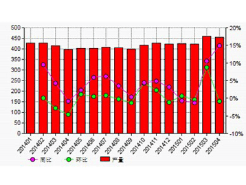 點(diǎn)擊登錄查看數(shù)據(jù)中心 會議圖片
