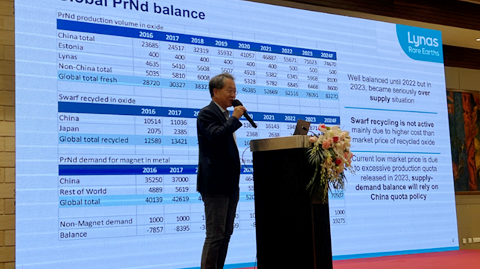 第十五屆國際稀土峰會