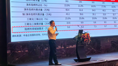 第十屆國(guó)際銻業(yè)論壇